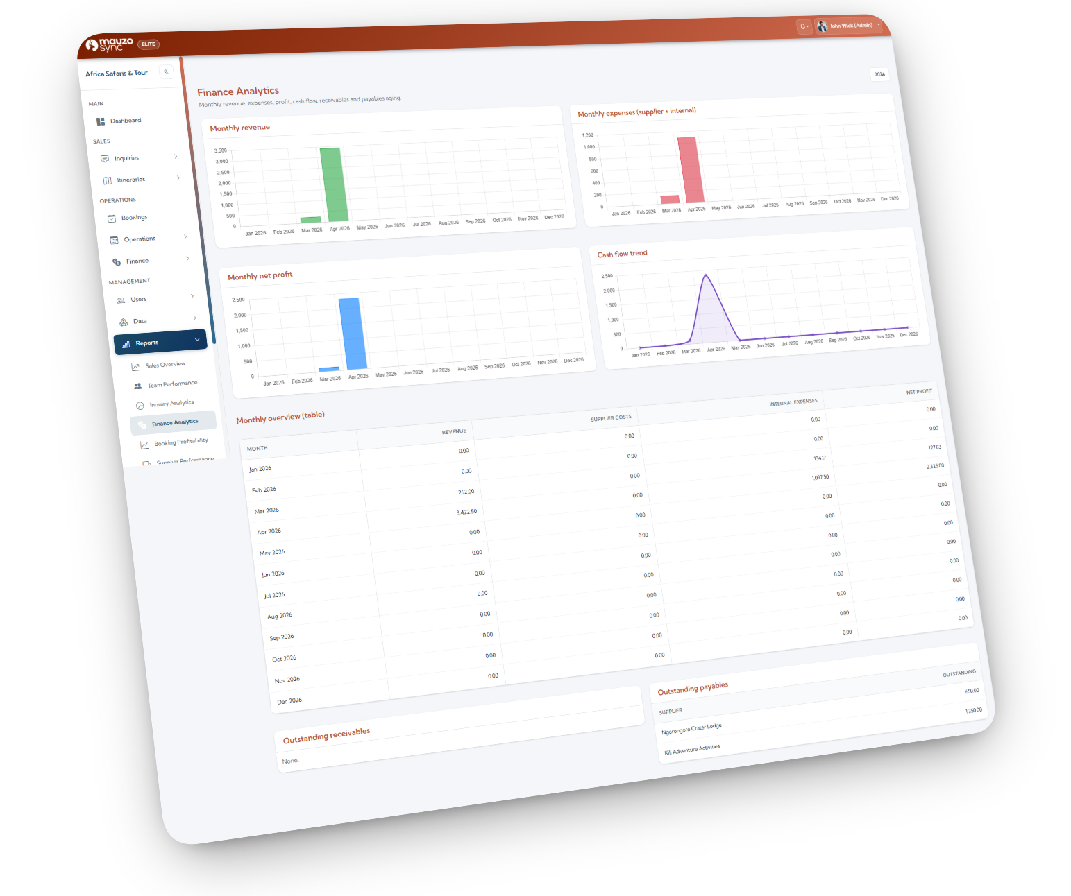 Dashboard widget with revenue vs cost graph showing profitability