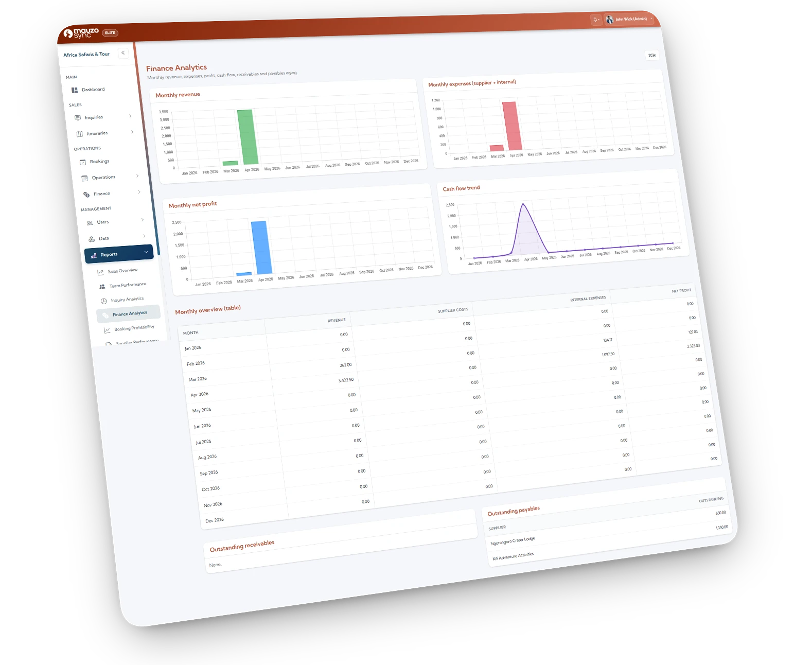 Dashboard widget with revenue vs cost graph showing profitability