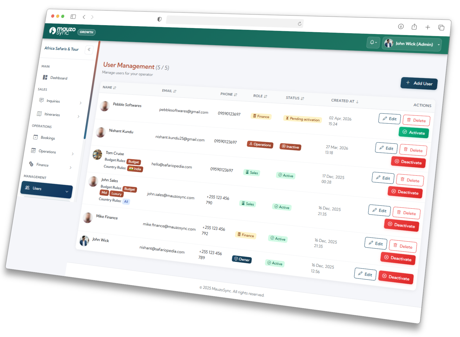 Dashboard showing unified view across sales, operations, and finance teams